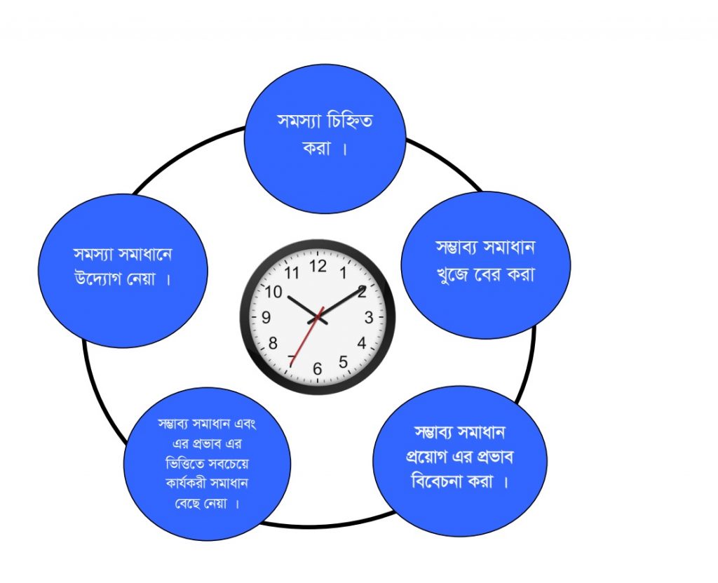 hghg-shahin-s-help-line